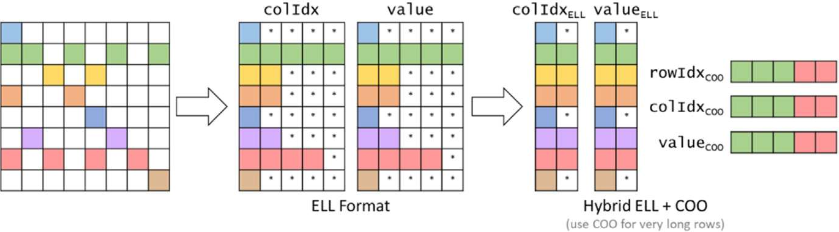 ELL-COO
